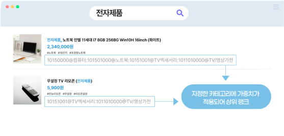 지정한 카테고리에 가중치가 적용되어 상위 랭크 