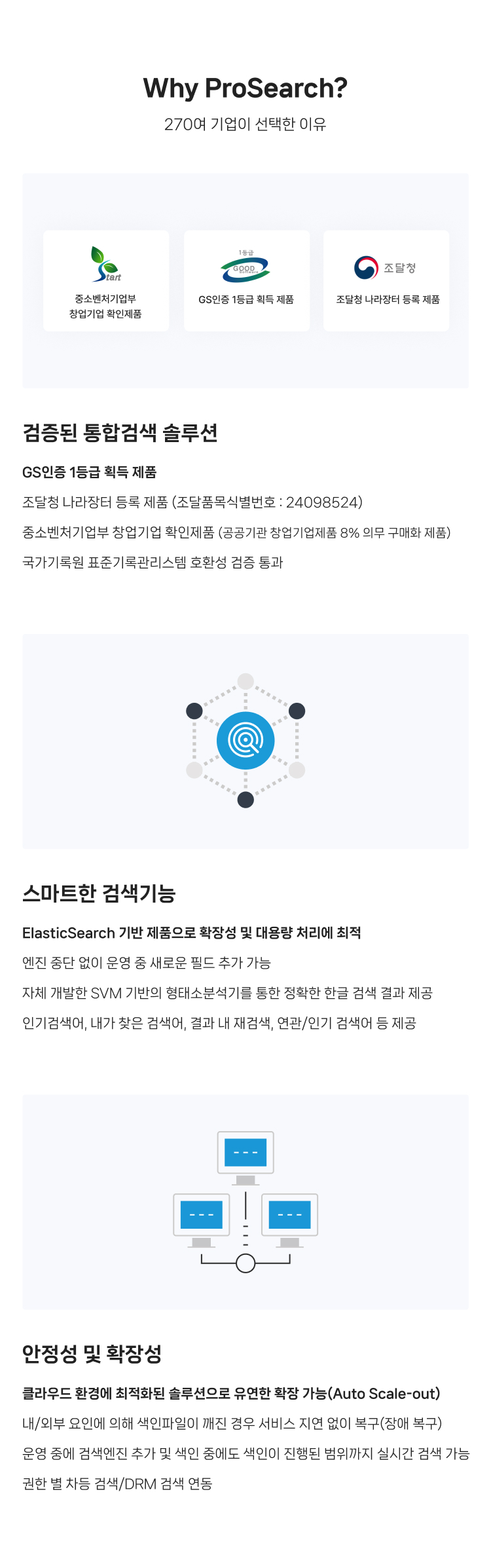 
                Why ProSearch?
                280여 기업이 선택한 이유
                
                1. 검증된 통합검색 솔루션 : 
                - GS인증 1등급 획득 제품
                - 조달청 나라장터 등록 제품 (조달품목식별번호 : 24098524)
                - 중소벤처기업부 창업기업 확인제품 (공공기관 창업기업제품 8% 의무 구매화 제품)
                - 국가기록원 표준기록관리스템 호환성 검증 통과
                
                2. 스마트한 검색기능 : 
                - ElasticSearch 기반 제품으로 확장성 및 대용량 처리에 최적
                - 엔진 중단 없이 운영 중 새로운 필드 추가 가능
                - 자체 개발한 SVM 기반의 형태소분석기를 통한 정확한 한글 검색 결과 제공
                - 인기검색어, 내가 찾은 검색어, 결과 내 재검색, 연관/인기 검색어 등 제공
                
                3. 안정성 및 확장성 :
                - 클라우드 환경에 최적화된 솔루션으로 유연한 확장 가능(Auto Scale-out)
                - 내/외부 요인에 의해 색인파일이 깨진 경우 서비스 지연 없이 복구(장애 복구)
                - 운영 중에 검색엔진 추가 및 색인 중에도 색인이 진행된 범위까지 실시간 검색 가능
                - 권한 별 차등 검색/DRM 검색 연동