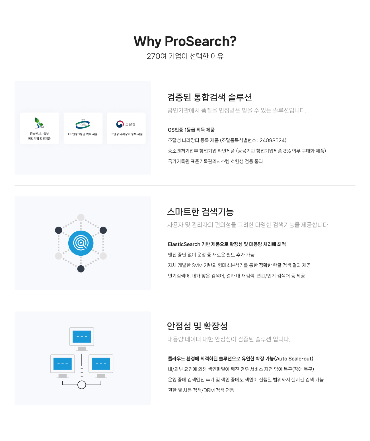 
                Why ProSearch?
                280여 기업이 선택한 이유
                
                1. 검증된 통합검색 솔루션 : 
                - GS인증 1등급 획득 제품
                - 조달청 나라장터 등록 제품 (조달품목식별번호 : 24098524)
                - 중소벤처기업부 창업기업 확인제품 (공공기관 창업기업제품 8% 의무 구매화 제품)
                - 국가기록원 표준기록관리스템 호환성 검증 통과
                
                2. 스마트한 검색기능 : 
                - ElasticSearch 기반 제품으로 확장성 및 대용량 처리에 최적
                - 엔진 중단 없이 운영 중 새로운 필드 추가 가능
                - 자체 개발한 SVM 기반의 형태소분석기를 통한 정확한 한글 검색 결과 제공
                - 인기검색어, 내가 찾은 검색어, 결과 내 재검색, 연관/인기 검색어 등 제공
                
                3. 안정성 및 확장성 :
                - 클라우드 환경에 최적화된 솔루션으로 유연한 확장 가능(Auto Scale-out)
                - 내/외부 요인에 의해 색인파일이 깨진 경우 서비스 지연 없이 복구(장애 복구)
                - 운영 중에 검색엔진 추가 및 색인 중에도 색인이 진행된 범위까지 실시간 검색 가능
                - 권한 별 차등 검색/DRM 검색 연동
