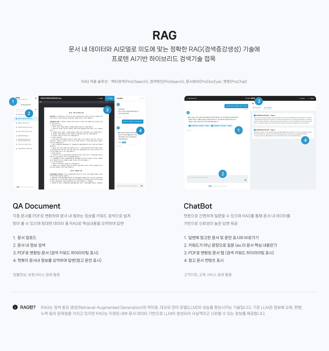 
                RAG : 
                문서 내 데이터와 AI모델로 의도에 맞는 정확한 RAG(검색증강생성) 기술에 
                프로텐 AI기반 하이브리드 검색기술 접목 
                 
                프로텐 RAG 적용 솔루션 :  벡터검색(ProVSearch), 검색엔진(ProSearch), 문서뷰어(ProDocEye), 챗봇(ProChat) 
                
                QA Document : 각종 문서를 PDF로 변환하며 문서 내 원하는 정보를 키워드 검색으로 쉽게 
                찾아 볼 수 있으며 방대한 데이터 중 RAG로 핵심내용을 요약하여 답변  
                
                1. 문서 업로드 
                2. 문서 내 정보 검색 
                3. PDF로 변환된 문서 (검색 키워드 하이라이팅 표시)
                4. 챗봇이 문서내 정보를 요약하여 답변(참고 문언 표시) 
                
                법률정보, 보험서비스 등에 활용
                
                
                ChatBot :  
                챗봇으로 간편하게 질문할 수 있으며 RAG를 통해 문서 내 데이터를
                기반으로 신뢰성이 높은 답변 제공   
                
                1.  답변에 참고한 문서 및 문언 표시와 바로가기 
                2. 키워드가 아닌 문장으로 질문 (ex.이 문서 핵심 내용은?)
                3. PDF로 변환된 문서 탭 (검색 키워드 하이라이팅 표시)
                4. 참고 문서 컨텐츠 표시 
                
                고객지원, 교육 서비스 등에 활용 

                RAG란? : RAG는 검색 증강 생성(Retrieval-Augmented Generation)의 약자로, 대규모 언어 모델(LLM)의 성능을 향상시키는 기술입니다. 기존 LLM은 정보에 오류, 편향, 누락 등의 문제점을 가지고 있지만 RAG는 지정된 내부 문서 데이터 기반으로 LLM이 생성되어 사실적이고 신뢰할 수 있는 정보를 제공합니다. 